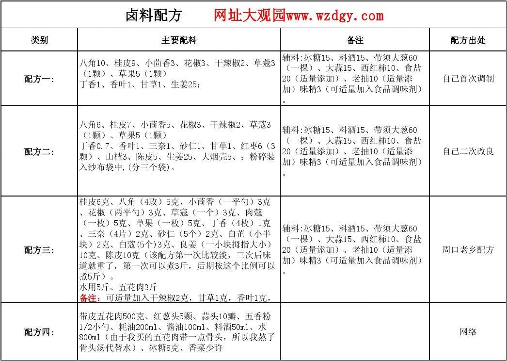 鹵菜配料做法與配方詳解，鹵菜配料做法詳解及配方揭秘