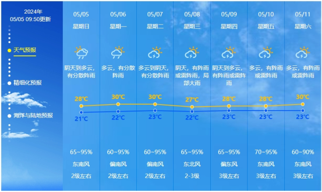中山天氣預報，未來15天的精準氣象洞察，中山未來15天天氣精準預報