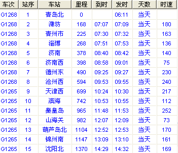 長春到青島的火車時刻表，行程規(guī)劃與旅行指南，長春至青島火車時刻表、行程規(guī)劃與旅行指南全攻略