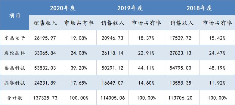 泰晶科技股份有限公司，引領(lǐng)科技前沿，塑造未來典范，泰晶科技，引領(lǐng)前沿科技，塑造未來典范企業(yè)