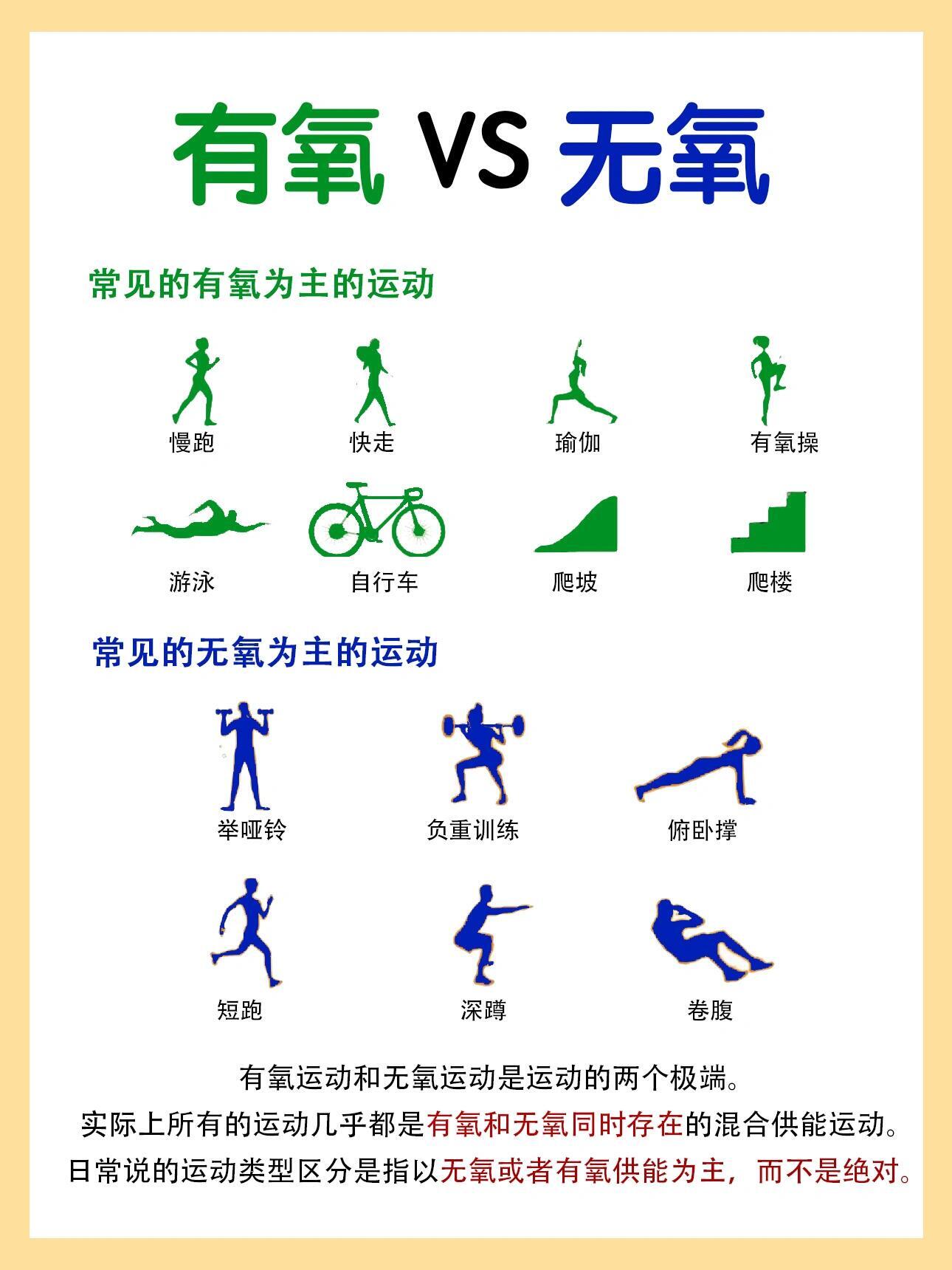 有氧運動與無氧運動，減肥的最佳選擇之爭，有氧運動與無氧運動，減肥最佳選擇的較量