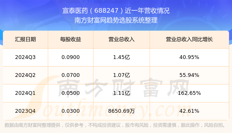 深度解析，關(guān)于688247股票的全面解讀，全面解讀688247股票深度分析