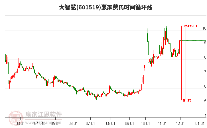 大智慧股票股吧，探索智慧投資的深度與廣度，大智慧股票股吧，智慧投資的深度與廣度探索
