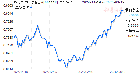 關于011128基金凈值查詢的全面解析，全面解析，關于011128基金凈值查詢詳解