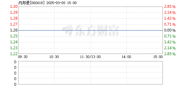 丹邦科技股票行情深度解析，丹邦科技股票行情全面解析