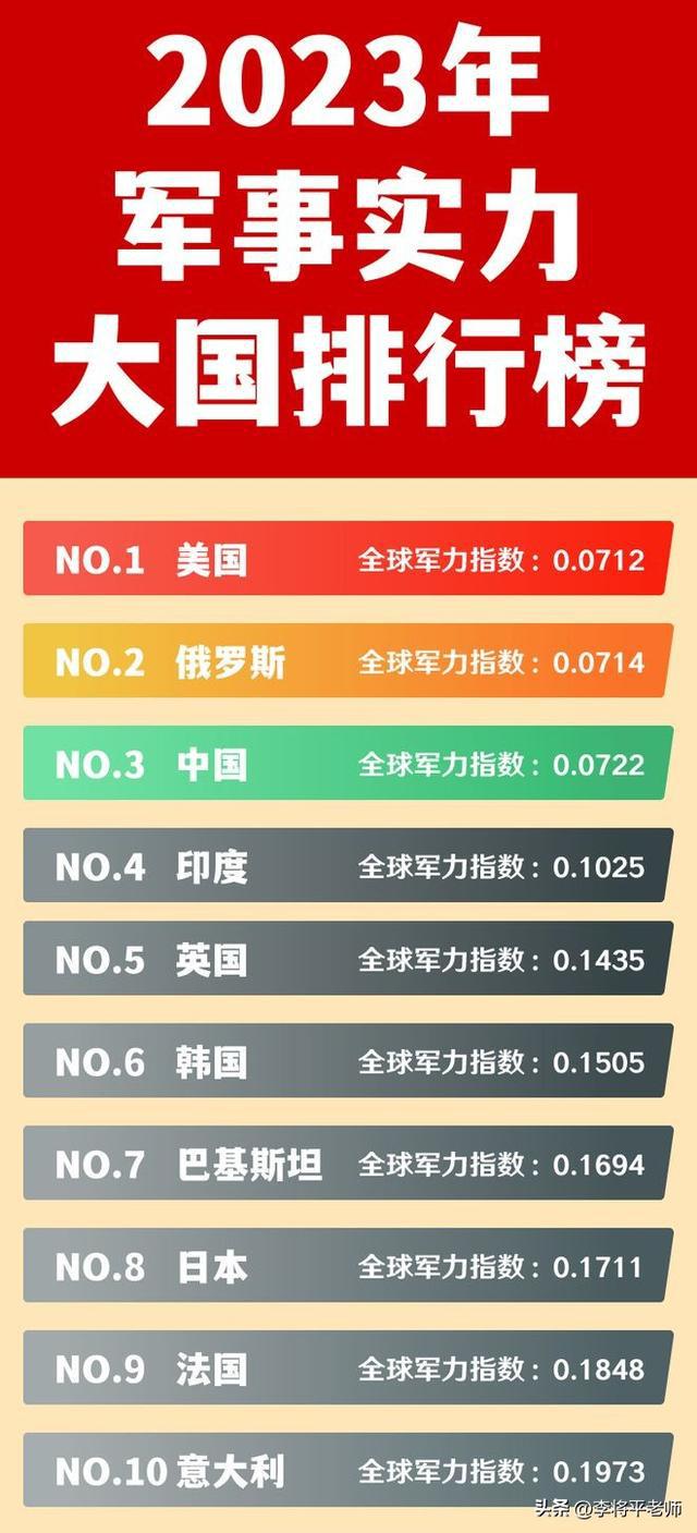 全球軍事能力排行國家，全球軍事能力排名國家榜單揭曉
