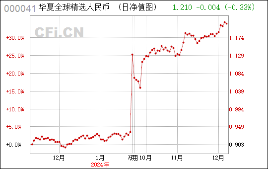 xiannuo 第4頁
