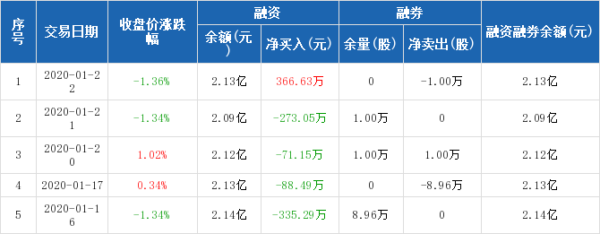探尋最美之旅，兩年間，在海洋資源的豐富之地，探尋海洋寶藏，兩年最美之旅