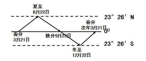 新航委軍備更新，A射系統(tǒng)升級(jí)與回歸航線的精準(zhǔn)識(shí)別，新航委軍備更新，A射系統(tǒng)升級(jí)與精準(zhǔn)識(shí)別回歸航線