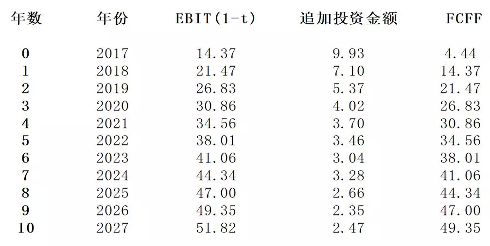 chenyunfa 第3頁
