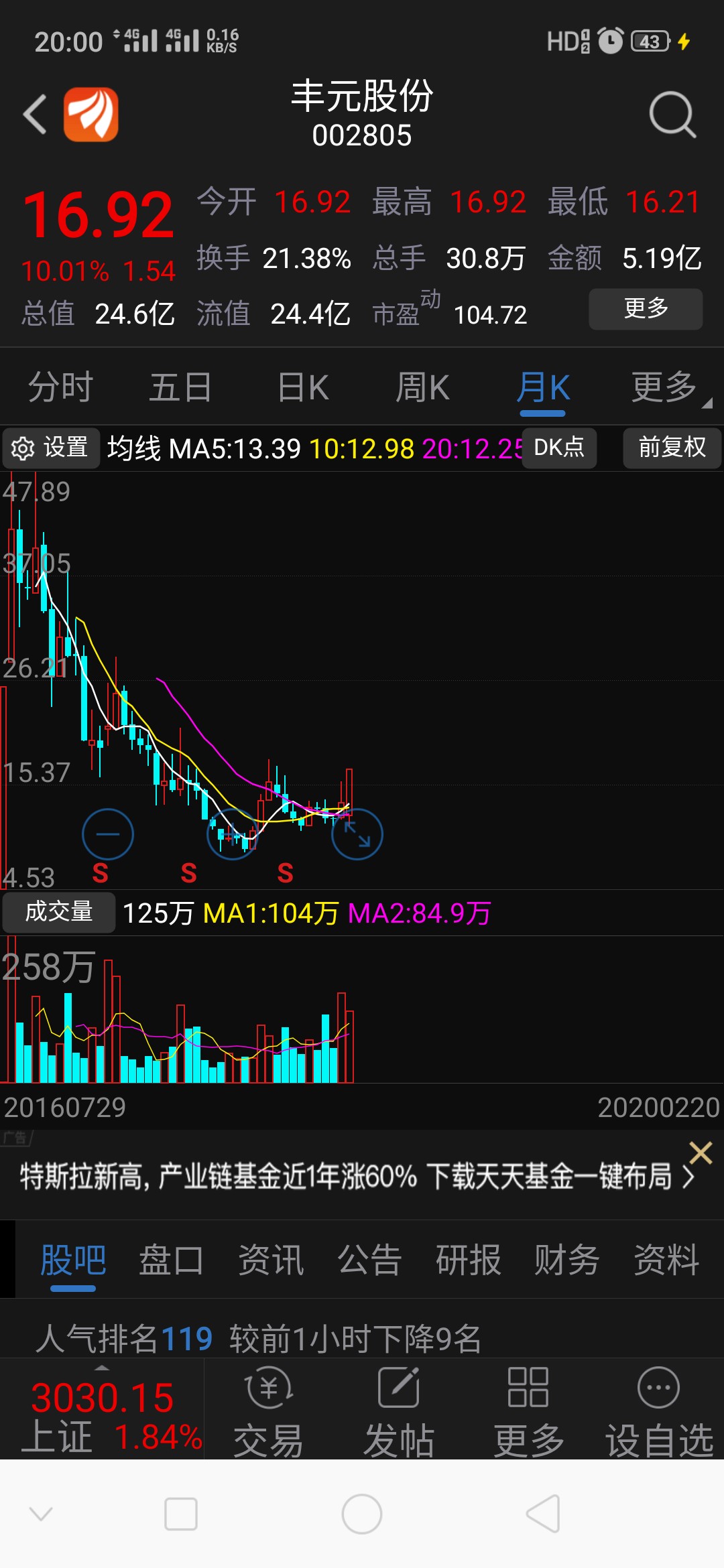 豐元股份，十倍牛股的成長之路，豐元股份，十倍牛股的成長軌跡