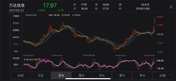 萬達(dá)股份股票，深度解析與投資策略，萬達(dá)股份股票深度解析與投資策略探討