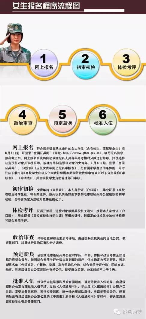 征兵流程及時(shí)間解析，征兵流程及時(shí)間詳解
