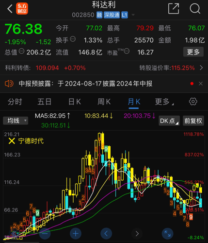 科達利股吧，深度解析與前景展望，科達利股吧深度解析及前景展望
