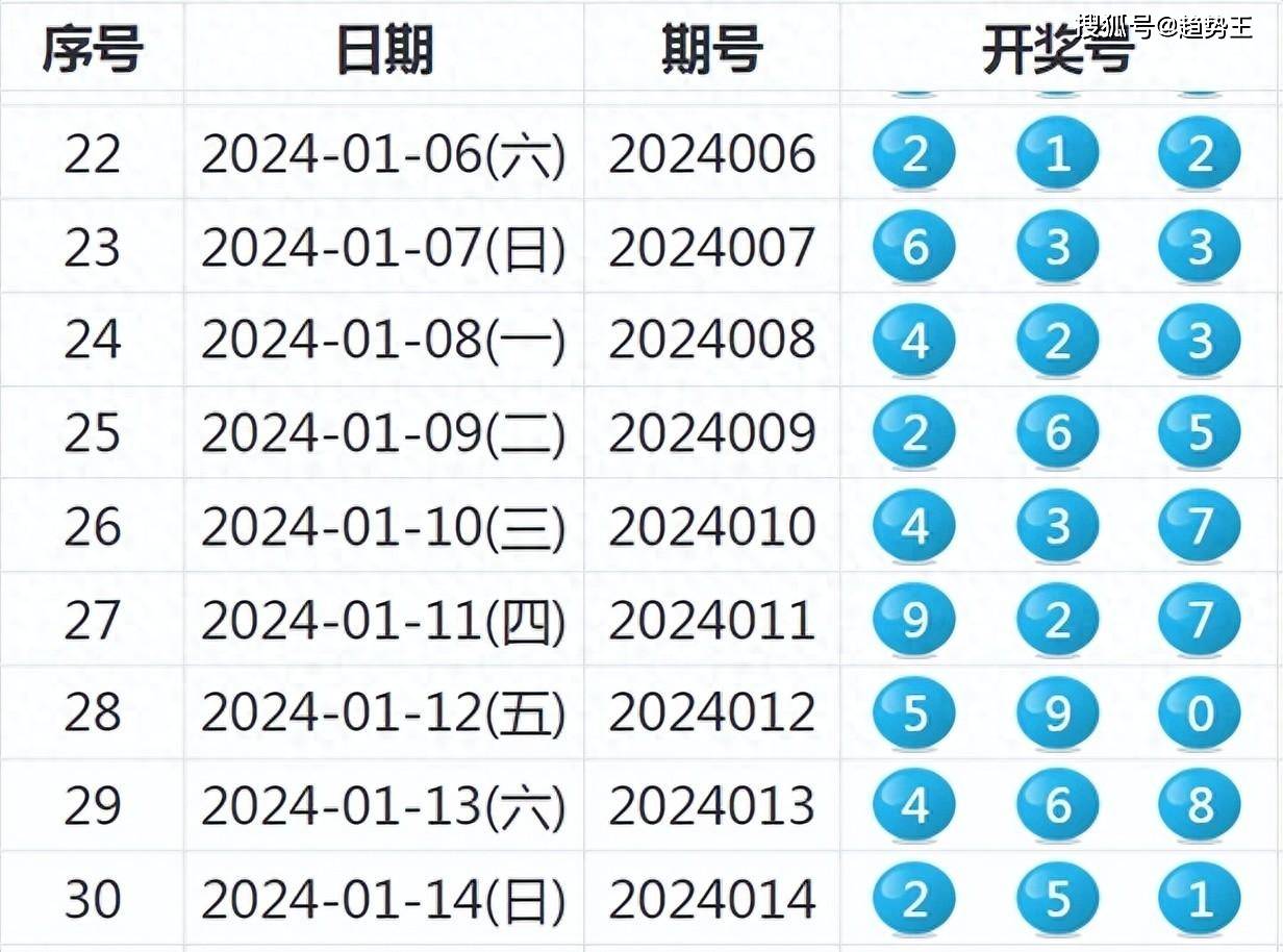 新澳六開(kāi)彩開(kāi)獎(jiǎng)號(hào)碼，探索與解析，新澳六開(kāi)彩開(kāi)獎(jiǎng)號(hào)碼解析與探索