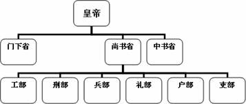 軍機(jī)處的作用與影響，清代政治決策機(jī)制的核心，軍機(jī)處，清代政治決策機(jī)制的核心與影響作用探究