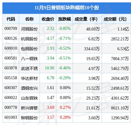 華菱鋼鐵最新公告，引領(lǐng)企業(yè)前行，展現(xiàn)發(fā)展新篇章，華菱鋼鐵最新公告引領(lǐng)企業(yè)發(fā)展，開啟嶄新篇章