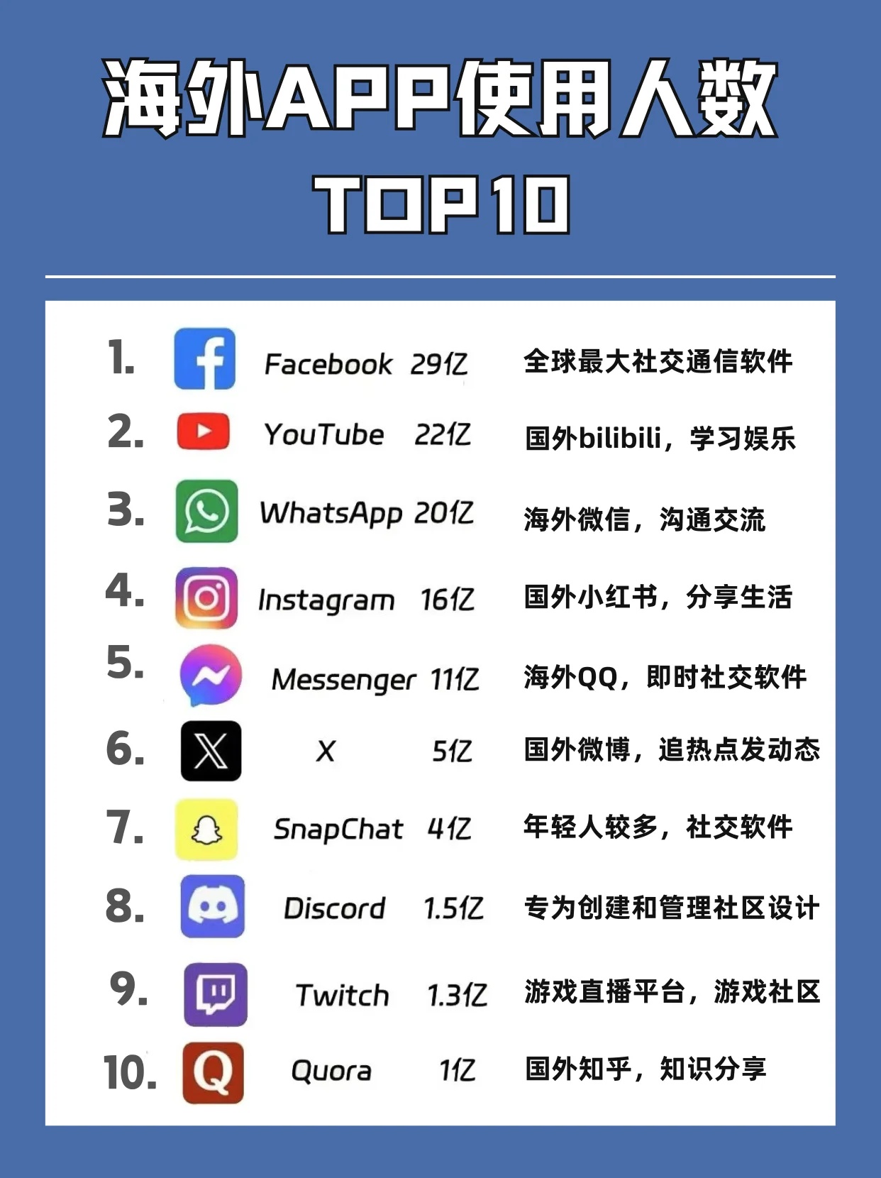 海外華人社交app使用現(xiàn)狀，最受歡迎的社交應(yīng)用解析，海外華人社交app使用現(xiàn)狀解析，最受歡迎的社交應(yīng)用探究