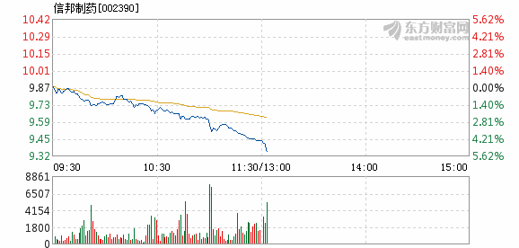 信邦藥業(yè)股票行情深度解析，信邦藥業(yè)股票行情全面解析