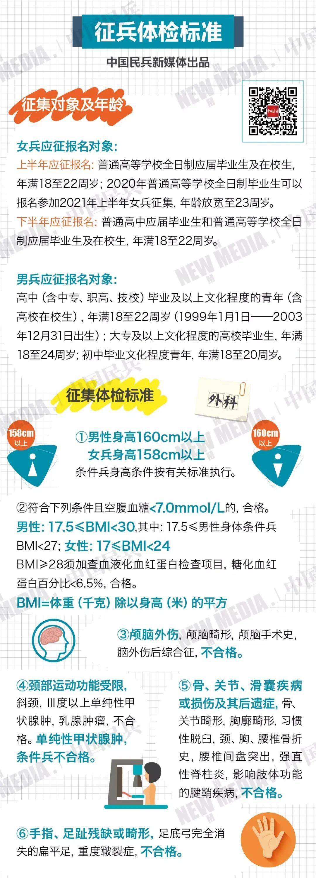 關(guān)于2021年征兵體檢項(xiàng)目的完整解讀，2021年征兵體檢項(xiàng)目全面解讀