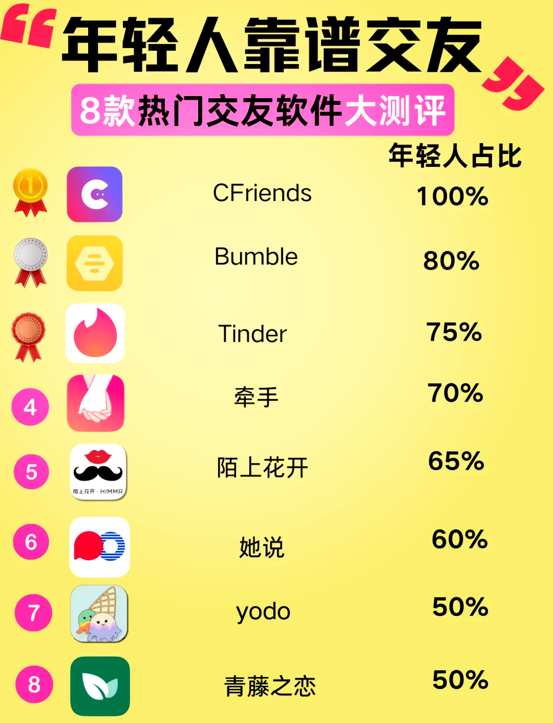 交友軟件下載排行榜，探索當(dāng)下最受歡迎的社交應(yīng)用，當(dāng)下最熱門社交應(yīng)用排行榜，交友軟件下載探索