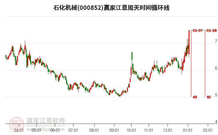 石化機械股票的投資價值分析，石化機械股票的投資價值深度解析