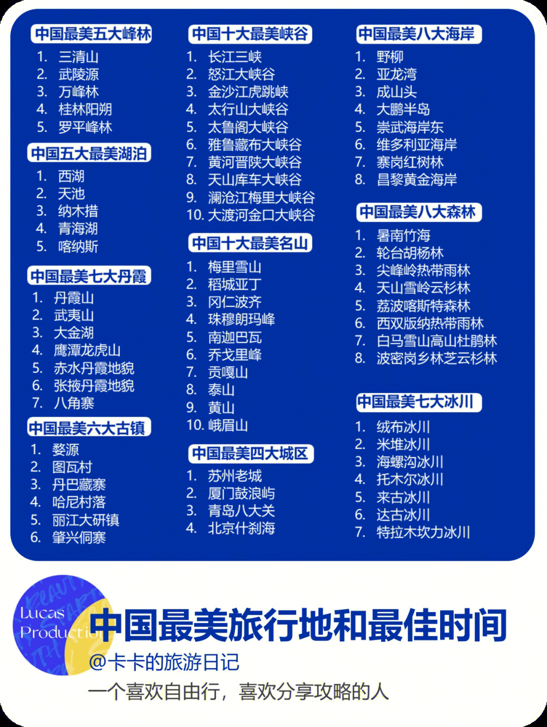 自駕游最美路線排名，探尋中國大好河山的壯麗之旅，探尋中國大好河山，自駕游最美路線排名TOP1