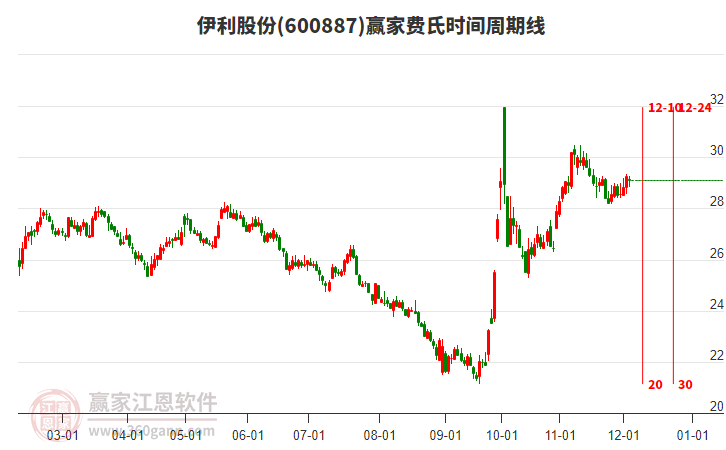 疾風(fēng)之影 第3頁(yè)