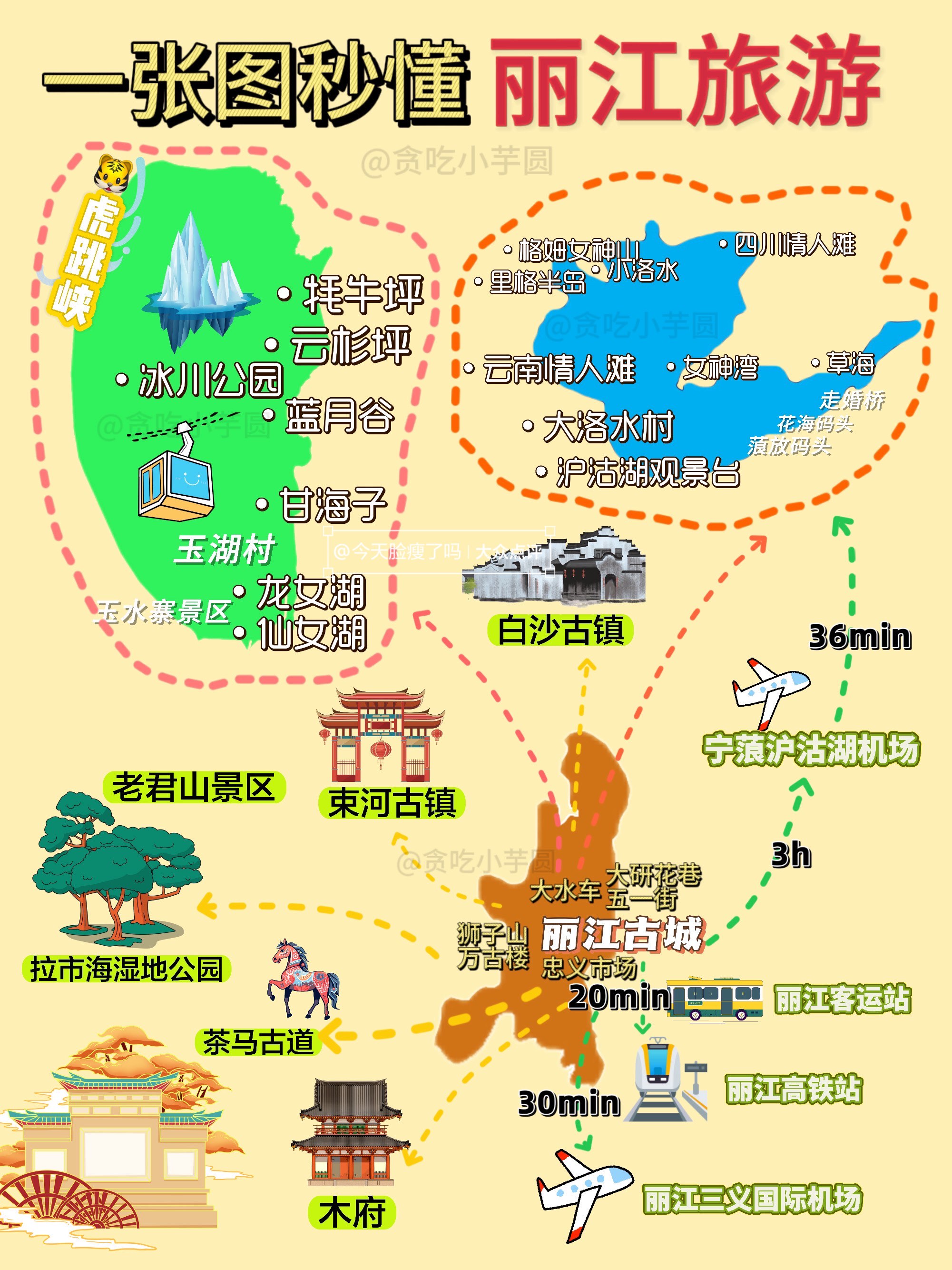 麗江旅游地圖及景點(diǎn)探索，麗江旅游地圖詳解與景點(diǎn)深度探索