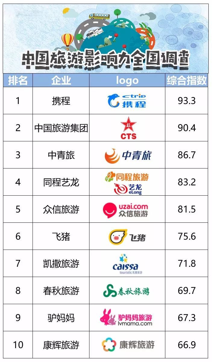 福州旅行社排名一覽表，探尋最佳旅游伙伴，福州旅行社排名及最佳旅游伙伴探尋