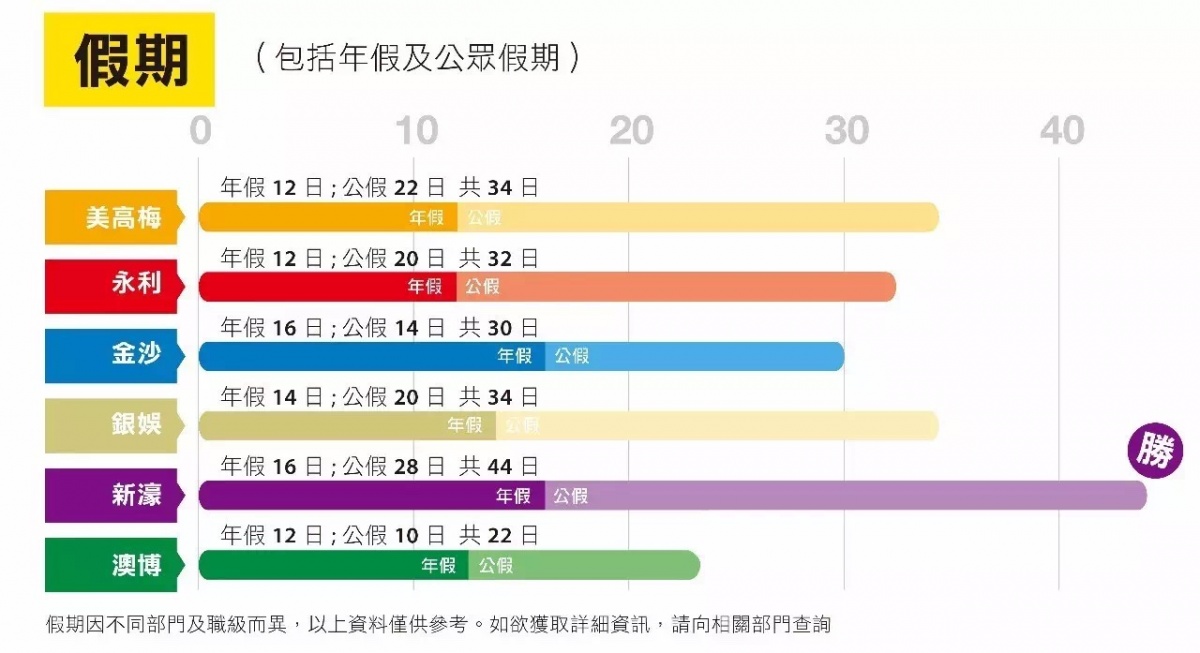 未來展望（至2025年）