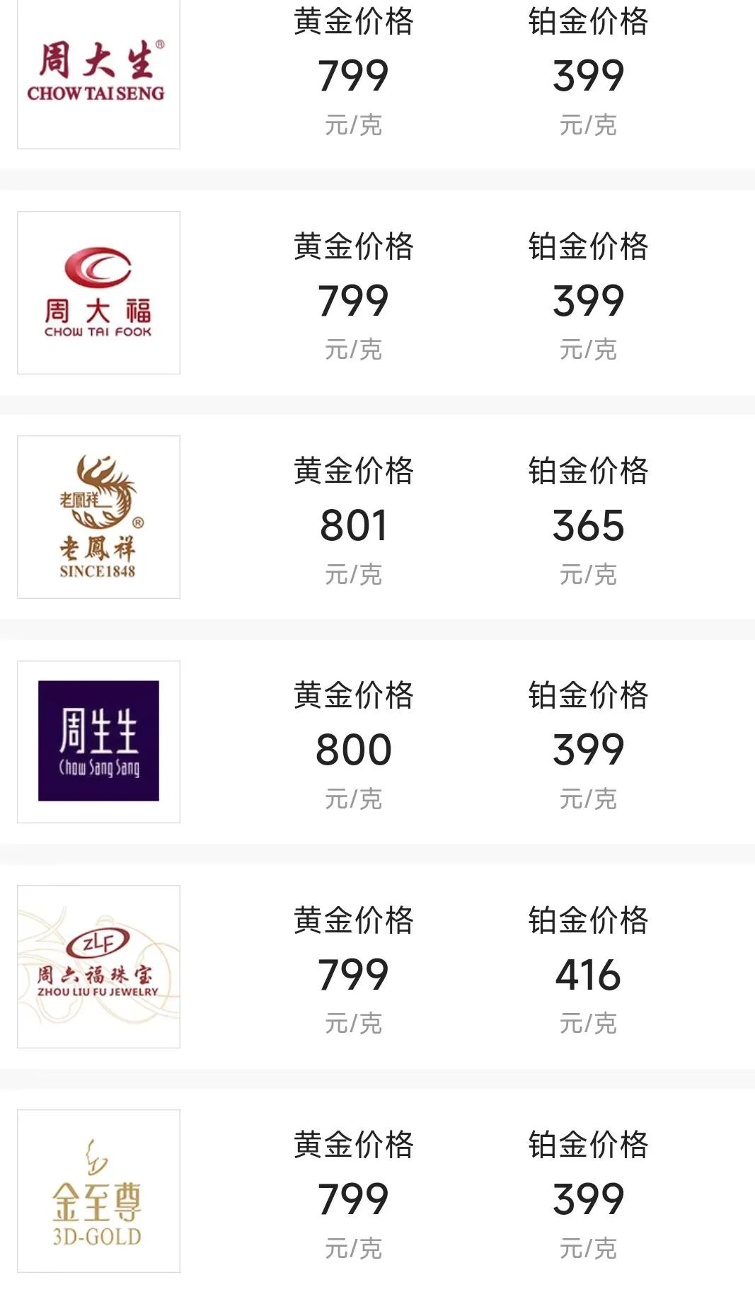 今日大盤金價行情分析，今日黃金大盤行情分析