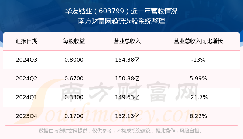 華友鈷業(yè)股吧同花順，投資熱點(diǎn)與股市動(dòng)態(tài)解析，華友鈷業(yè)股吧同花順，投資熱點(diǎn)與股市動(dòng)態(tài)深度解析