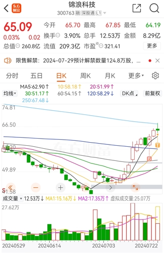 錦浪科技股票股吧，探索與洞察，錦浪科技股票股吧，深度探索與洞察