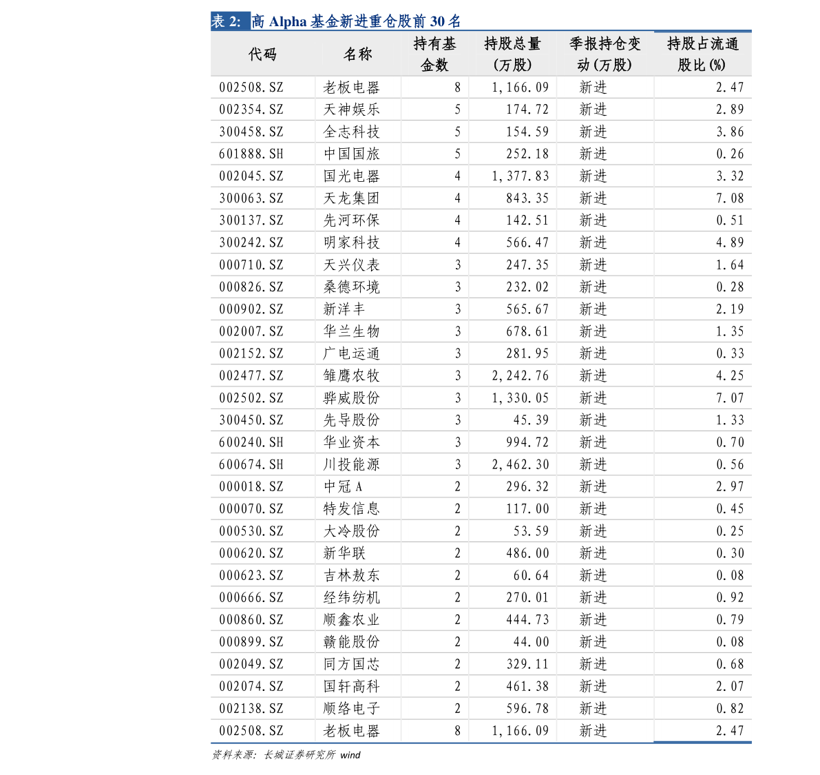 西南證券股吧與東方財(cái)富網(wǎng)，深度探討與前景展望，西南證券股吧與東方財(cái)富網(wǎng)，深度探討與前景展望分析