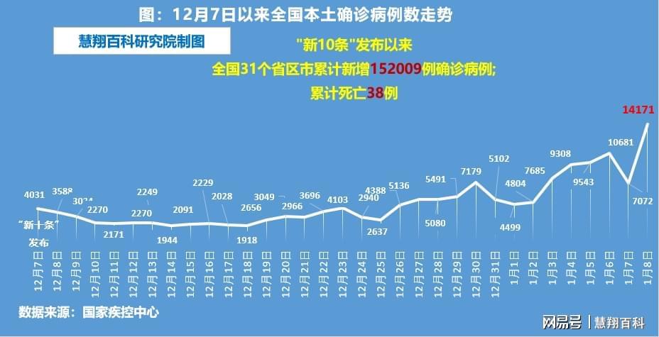 最新消息，今日新增病例分析與觀察，今日新增病例分析與觀察報(bào)告更新
