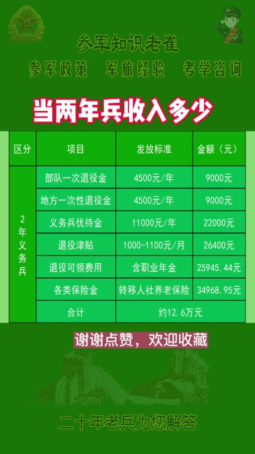 兩年兵退伍能否獲得20萬？深度解析退伍軍人的待遇與權(quán)益，深度解析退伍軍人待遇與權(quán)益，兩年兵退伍能否獲得20萬？