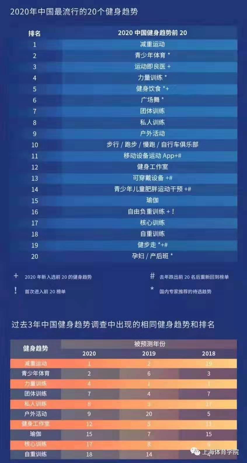 健身行業(yè)排名，洞悉全球健身市場格局，全球健身市場排名解析，洞悉行業(yè)格局與發(fā)展趨勢