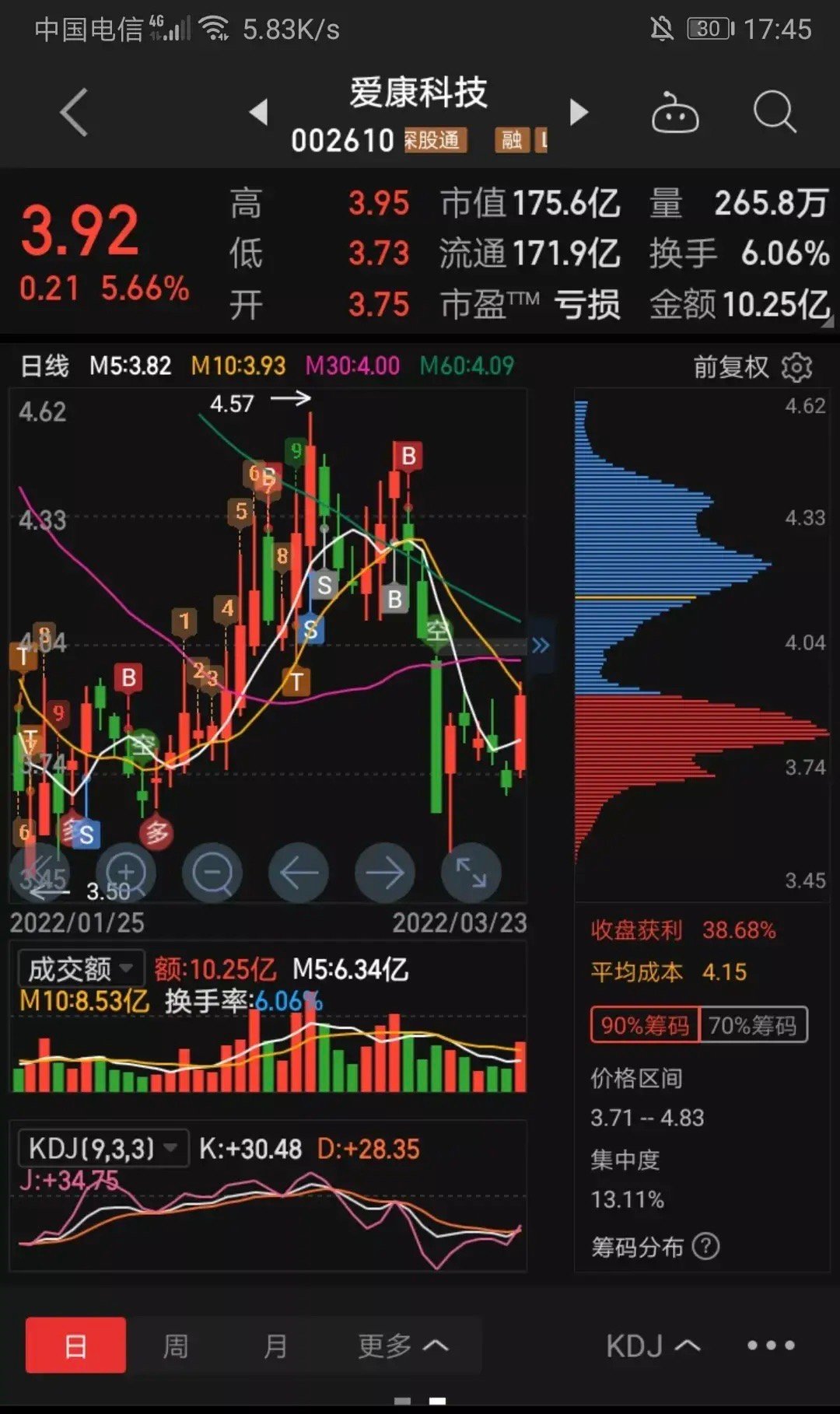 愛康科技，牛股的力量，10倍增長背后的故事，愛康科技，牛股的力量背后的十倍增長傳奇故事