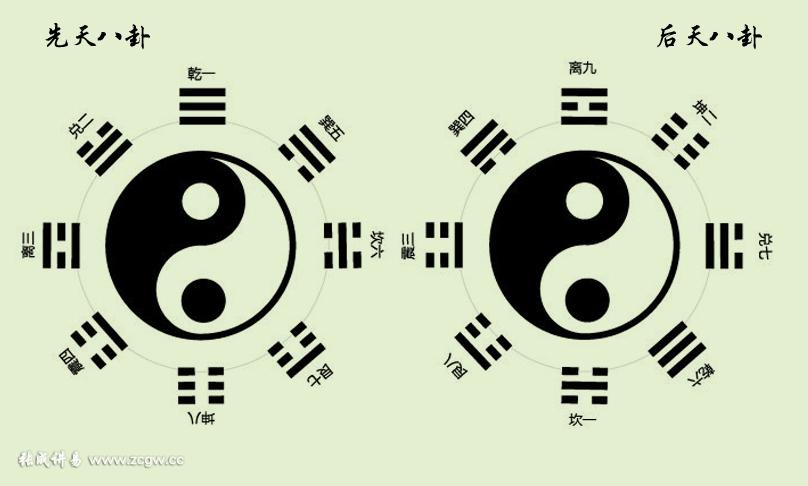 乾坎艮震巽離坤兌口訣——探尋古代智慧的奧秘，乾坎艮震巽離坤兌口訣，探尋古代智慧的奧秘
