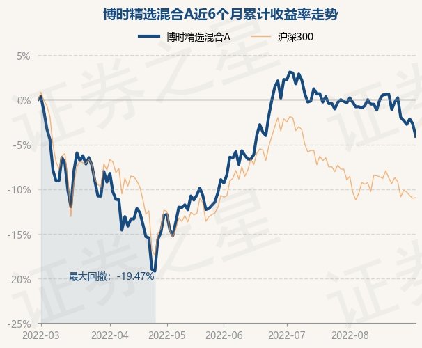 博時精選050004凈值查詢，了解基金凈值的重要性與查詢方法，博時精選基金凈值查詢攻略，掌握基金凈值的重要性及查詢方法