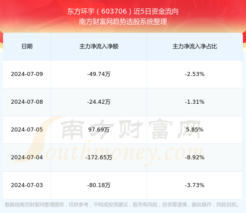 探索東方環(huán)宇股吧的獨特魅力，解碼603706股票的價值與機遇，東方環(huán)宇股吧解碼，股票價值探索與機遇揭秘
