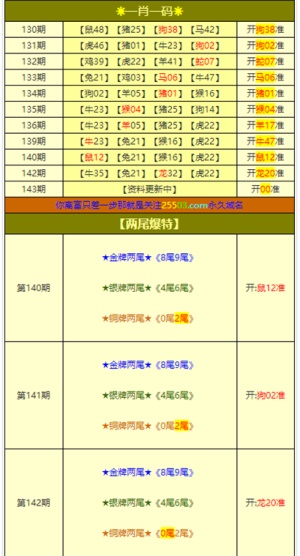 澳門彩票開獎結(jié)果，探尋未來的預(yù)測與趨勢（2025全年展望），澳門彩票未來趨勢預(yù)測與全年展望（2025年開獎結(jié)果分析）