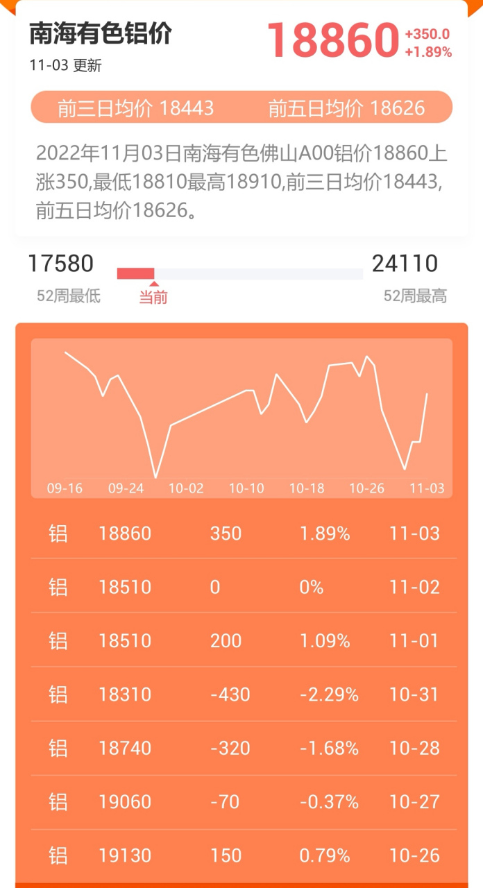 今天鋁錠價(jià)格分析與展望，今日鋁錠價(jià)格分析與未來(lái)展望