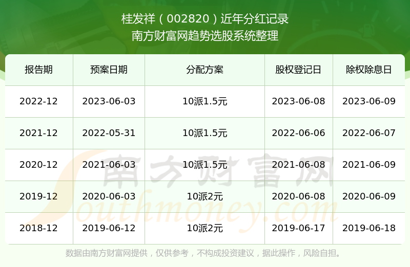 揭秘桂發(fā)祥股吧，探索002820的魅力與價值，揭秘桂發(fā)祥股吧，探索002820股票的魅力與價值所在