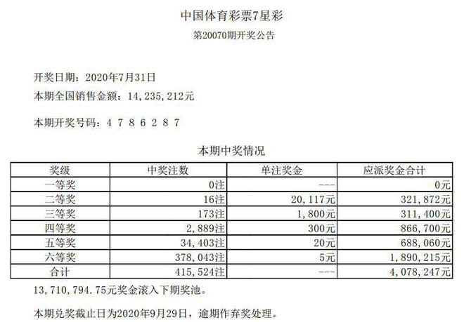 噢門開獎(jiǎng)2020記錄，回顧與解析，澳門開獎(jiǎng)2020記錄回顧與解析