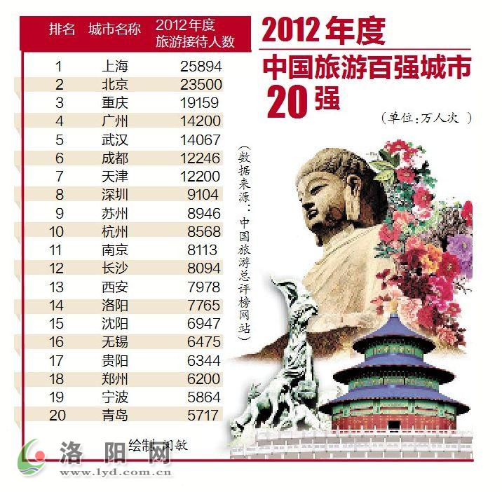 全國旅游排名第一名——探尋中國最受歡迎的旅游勝地，中國最受歡迎的旅游勝地探尋之旅，全國旅游排名第一名揭秘