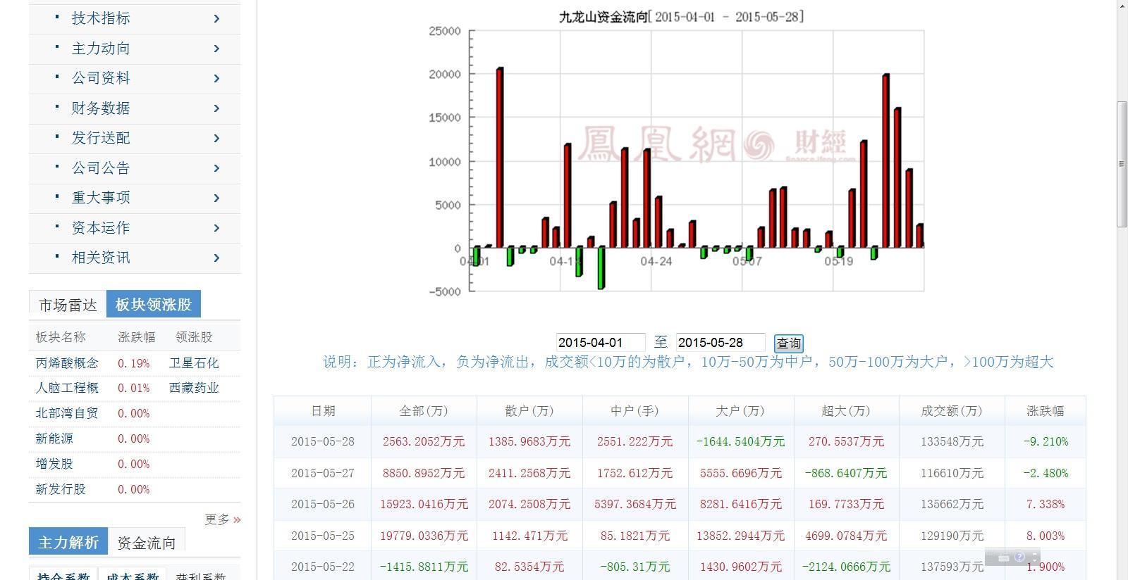 揭秘002550資金流向，深度解析與預(yù)測，揭秘資金動向，深度解析與預(yù)測002550資金流向