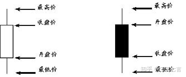 股票基礎(chǔ)知識(shí)與入門技巧，股票入門，基礎(chǔ)知識(shí)和技巧解析