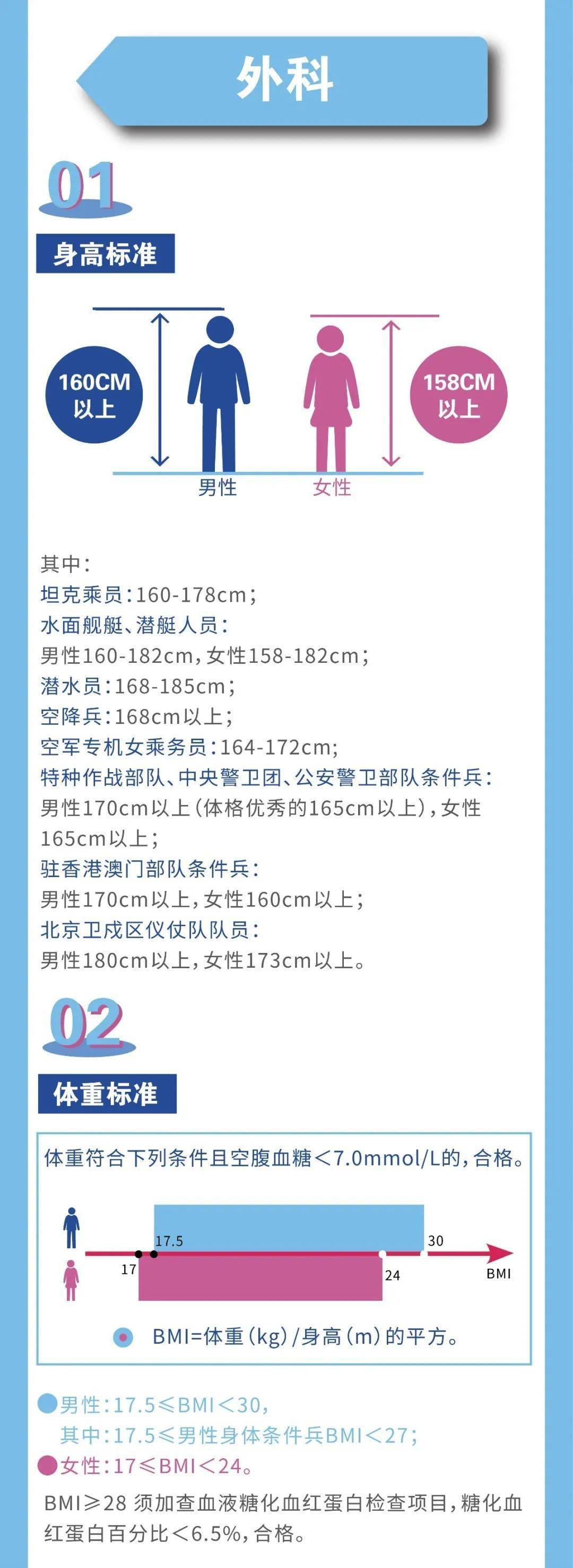 2020年征兵體檢標(biāo)準(zhǔn)詳解，2020年征兵體檢標(biāo)準(zhǔn)全面解析